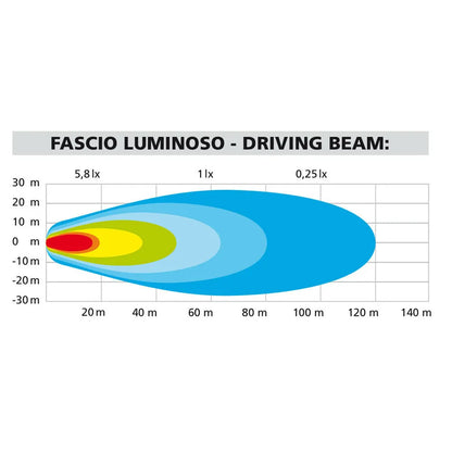 Priešrūkiniai LED žibintai Lampa Max-Lum 2 90461